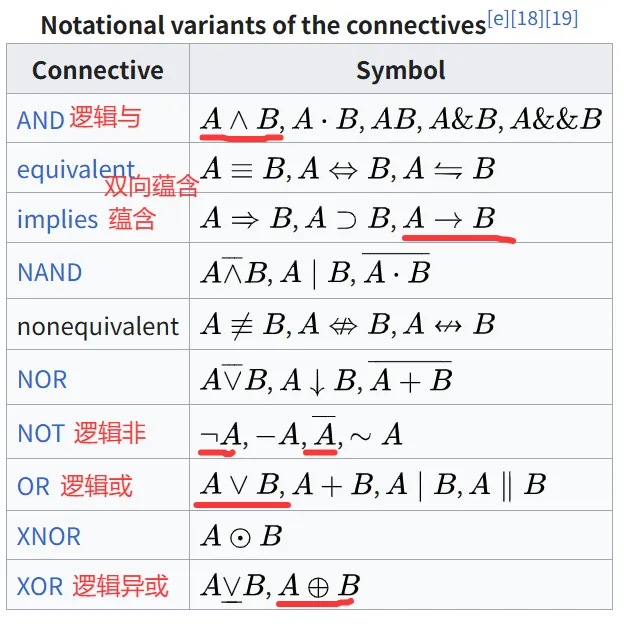 LA1-fig-01-logical_connectives