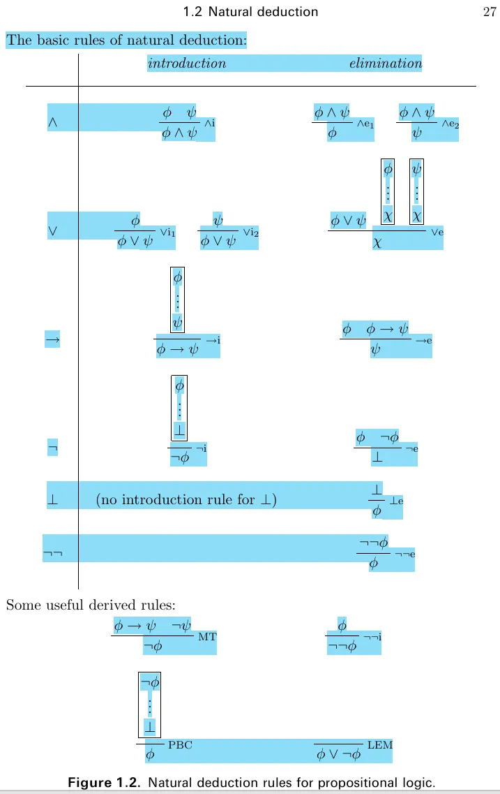 LA1-fig-06-natural_deduction